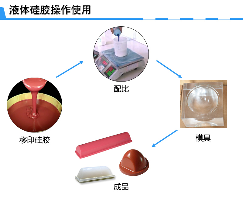 宏圖移印硅膠，您工廠的不二選擇！