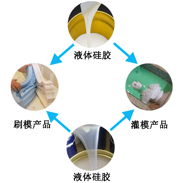模具硅膠翻模過(guò)程大公開(kāi)，細(xì)節(jié)決定成敗